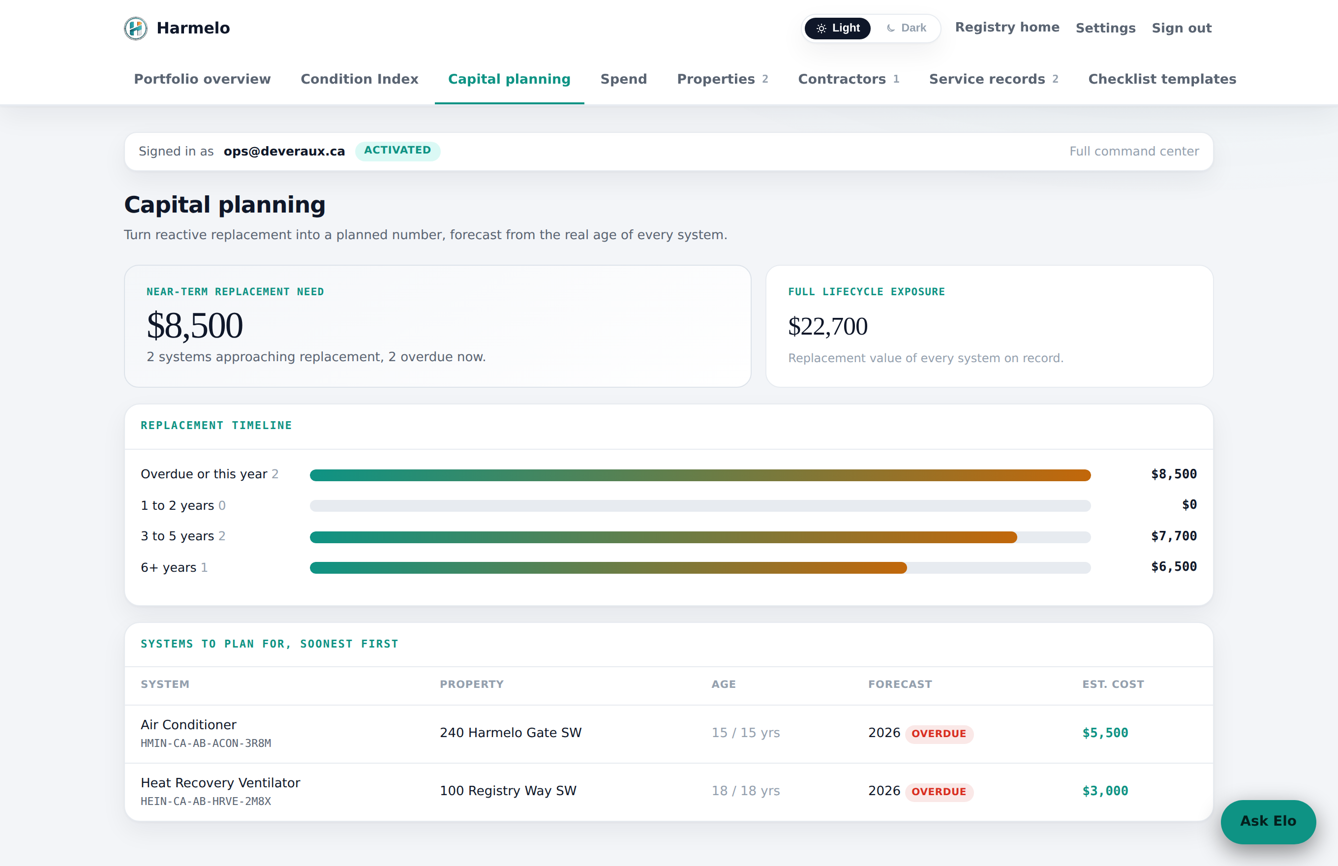 Harmelo capital planning showing forecasted replacements and cost by year